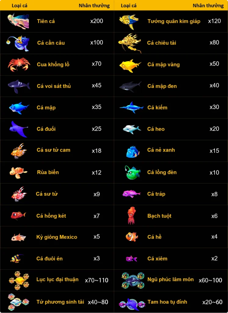 Common Fish in WIN99 Ban Ca VIP ONLINE